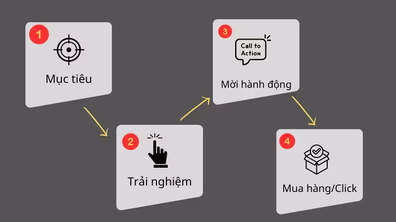 công thức kiếm tiền từ website công thức kiếm tiền từ website