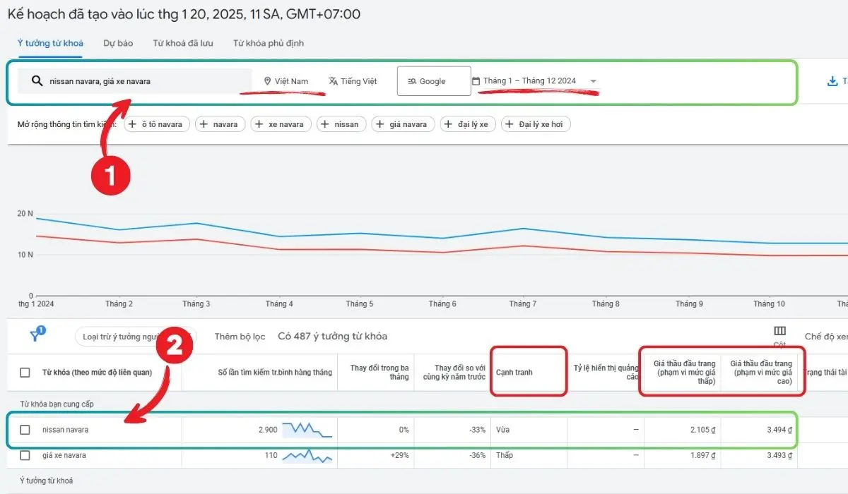 kết quả kế hoạch từ khoá
