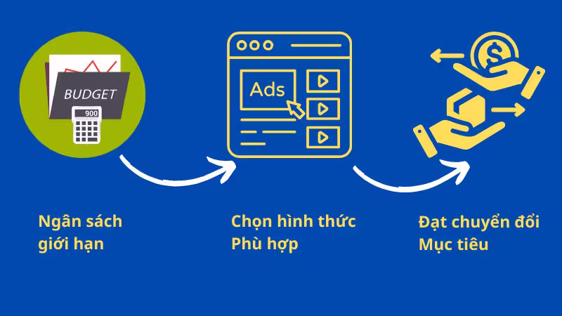 nhu cầu quảng cáo google ads